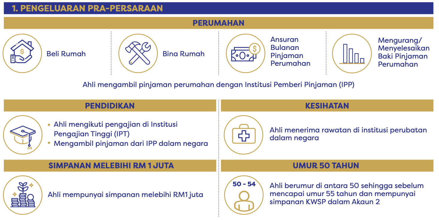 pengeluaran kwsp maukerja